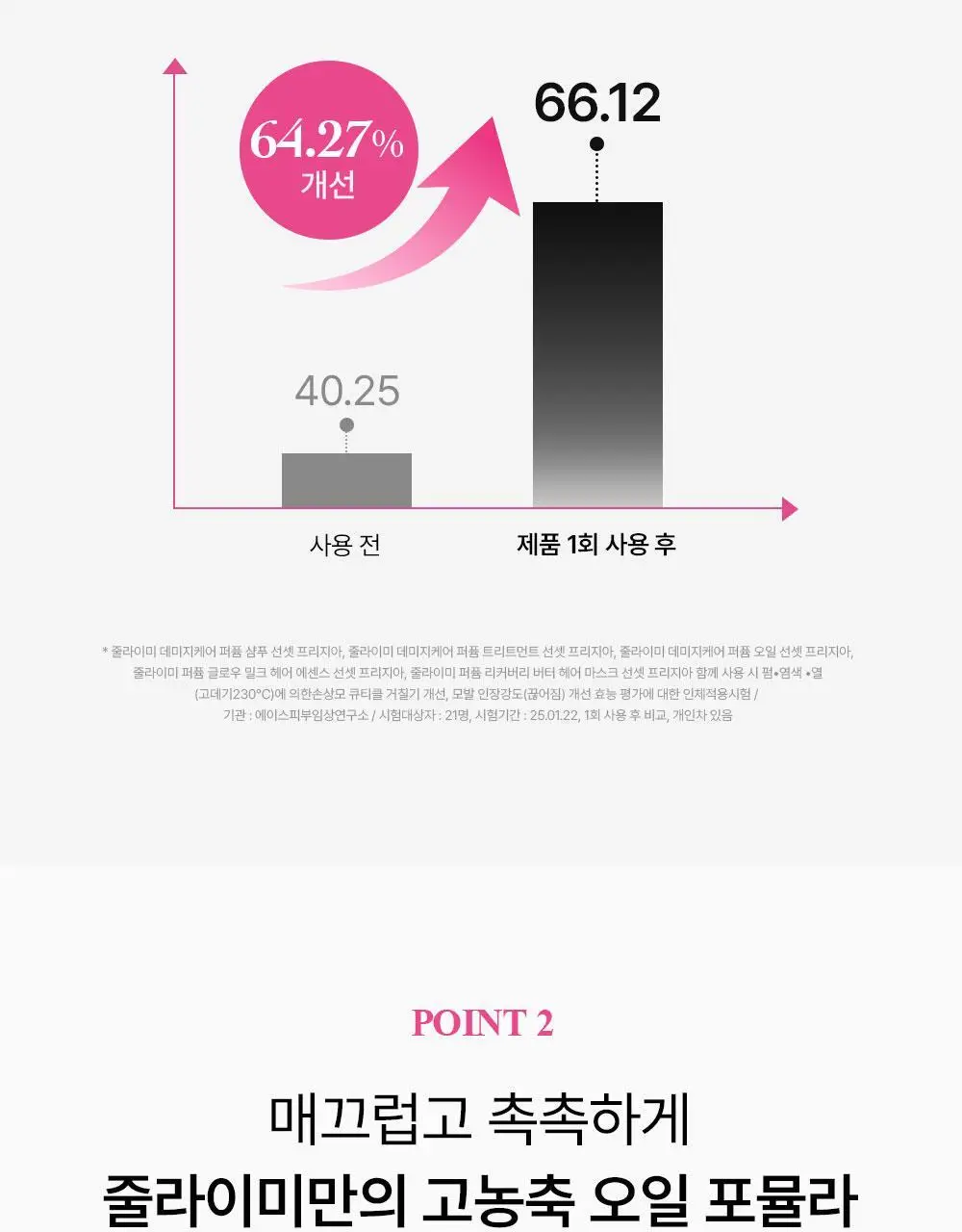 [밀착본딩/워터리세럼] 줄라이미 데미지케어 퍼퓸 헤어오일 선셋프리지아 30ml 상세페이지 12